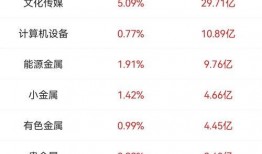 闻泰科技最新爆料信息,揭秘芯片巨头布局新战略，引领行业变革